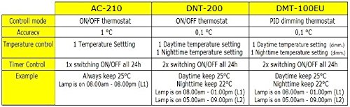 Digitaler Thermostat Thermoregler Temperaturregler Controller Zeitschaltuhr Alarm Heiz-/Kühlsteuerung Reptilien Terrarium TMT-100 Pro TX1