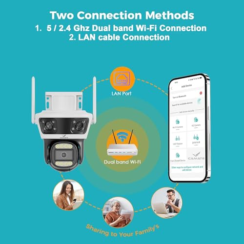 Image of Camate Phoenix 2+2+2 MP Triple-Lens (2.4 /5 Ghz Wi-Fi) Wireless CCTV Camera | Two Way Talk | Motion Detection | Colored Night Vision | Support 256 GB sd Card, Onvif (Wi-Fi Connectivity)
