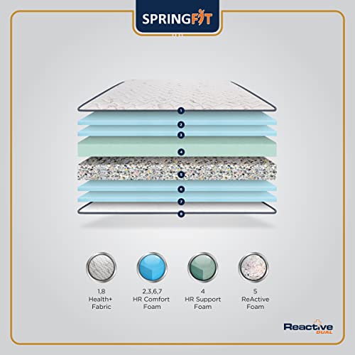 Image of Springfit Reactive Dual Side Orthopedic Mattress with Rebonded Foam | 8 Inches Queen Size (78x60x8) | Firm | CertiPUR-US & Certiguard Technology