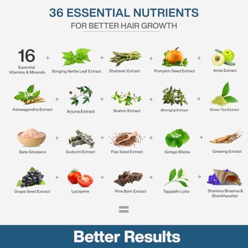 Image of MyFiFuel Hair Vitamins with DHT blocker (30 Capsules) (36 Vitamins, Mineral & Herbs) For Hair Re-Growth & Hairfall Control