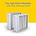 AprilAire 310 Replacement Filter for AprilAire Whole House Air Purifiers - MERV 11, Clean Air & Dust, 20x20x4 Air Filter (Pack of 1)