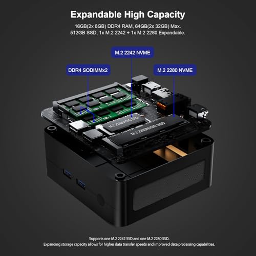 Image of Mini PC AMD Ryzen 3550H (8C /16T, up to 5.1GHz), 16GB DDR5 RAM 512GB SSD, Radeon 780M Graphics, Gaming Computer Supports 4K Quad Display, Dual 2.5G LAN, USB4, HDMI, DisplayPort & Type-C