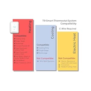 Honeywellhomet9wifismartthermostatsmartroomsensorreadytouchscreendisplayalexaandgoogleassist Urban Country Home Decor Honeywell home t9 wifi smart thermostat smart room sensor ready touchscreen display alexa and google assist urban country home decor