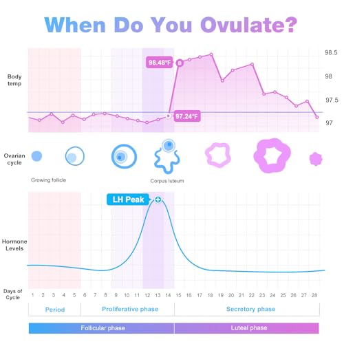 Image of Easy@Home Ovulation Test Strips, 100 Pack Fertility Kit with 100 Urine Cups | FSA Eligible Ovulation Predictor Kit for Women, Use with the Premom App for Daily LH Testing and Cycle Tracking