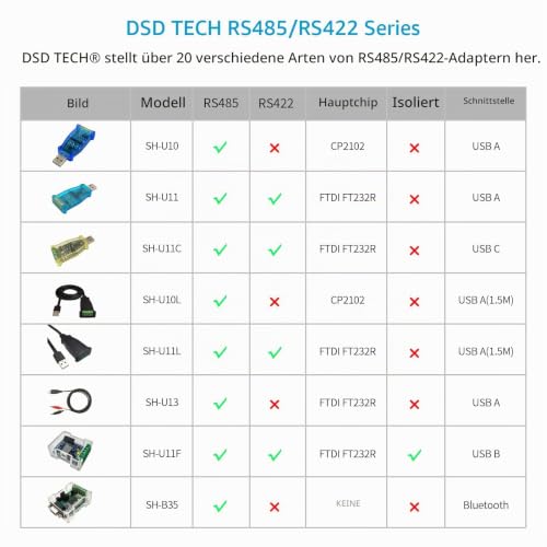 SH-U11 USB zu RS485 RS422 Konverter mit FTDI FT232R Chip Arbeit für Modbus