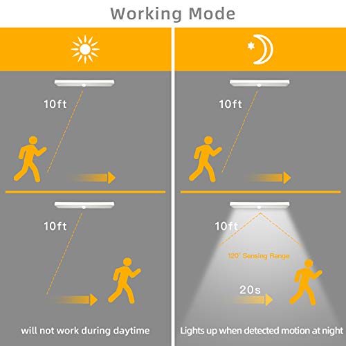 Lexall 6 Pack Led Motion Sensor Lights, 10 Led Closet Battery Operated Lights, Stick-On Anywhere Magnetic Night Light Bar, Led Safe Light Indoor For Closet Stairs Wardrobe #TOP1