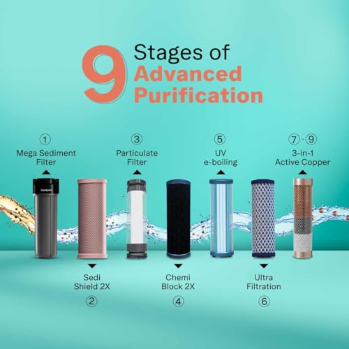Image of Aquaguard Neo UV+UF|2 Year Filter Life|With Mega Sediment Filter|3-in-1 Active Copper Technology|9 Stage Purification|6L storage|Suitable for Municipal Water (TDS < 200 ppm)