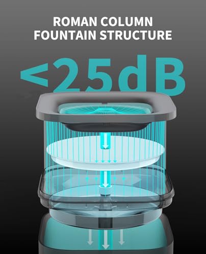 PETKIT New Cat Water Fountain with Wireless Pump, Ultra Quiet 65oz/1.85L Pet Water Fountain for Cats and Dogs Inside, Detachable Design Easy to Clean and Assemble, Filters Included - Image 5