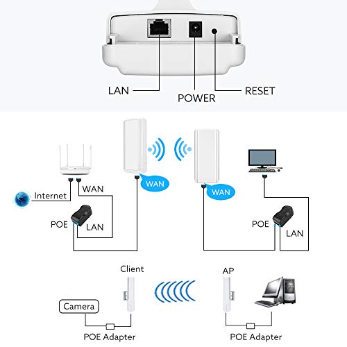 Wireless WiFi Bridge,Riiai CPE881 5.8G Point-to-Point Access Outdoor CPE Kit Long Range Transmitter Supports 2.5KM Transmission Distance with 14 dBi High-Gain Antenna,2-Pack - Thumbnail 4