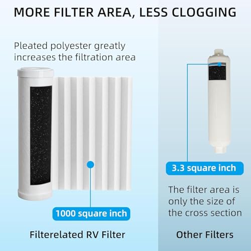 Image of Filterelated 2-in-1 RV Water Filter Replacement Cartridge,Activated Carbon,1 Micron Filtration Fits10*2.5in Water Filter Housing, Absorbs Harmful Compounds & Reduces Chlorine, odor, and color