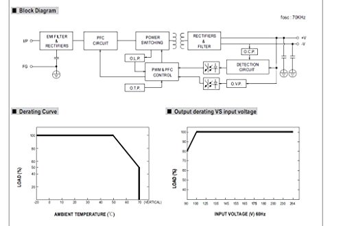 Meanwell AC/DC alimentatore switching per