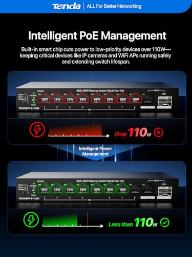 Image of Tenda 10 Port Gigabit PoE Switch, Network Switch with 8 Port PoE+@120W, 1*Gigabit Uplink & 1*SFP, Plug & Play, VLAN /Extend Mode, for IP Cameras /VoIP Phones, Sturdy Metal, Wall Mount (TEG1110PF)