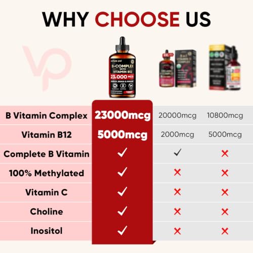 Image of Vitamin B Complex 23000mcg - Methyl B12| B9 Folic|B7 Biotin,B1,B2,B3,B5,B6 | Vitamin B Complex Liquid Drops for Men & Women with Vitamin C, Choline & Inositol for Energy, Immune & Brain Support - 2Oz