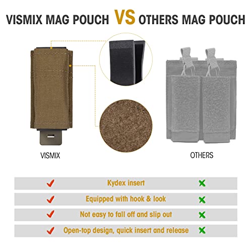 Vismix Pistol Magazine Pouch, Single 9Mm Mag Pouch With Quick Release Kydex Insert And Molle System Compatible #TOP1