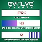 EVOLVE | 44-Liters of Pure Oxygen | Mask and Tube | 2X 22 Liter Canisters | Portable Oxygen Cans | Ideal for Home Use and Outdoor Activities | Designed by Firefighters | Made in The UK | Pack of 1 - Image 3