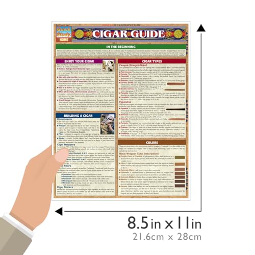 Cigar Guide (Quick Reference Guide) - Thumbnail 3