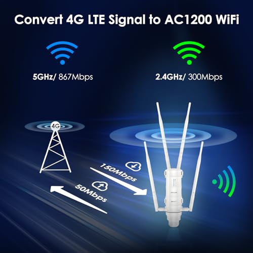 Ripetitore Wifi Esterno Potente Wavlink AC1200 4G Lte Dual Band Alta Potenza Con Antenna Lunga Portata 7Dbi E Slot Sim - Amplificatore Wifi Outdoor Poe Per Copertura Estesa Fino A 200M - 8