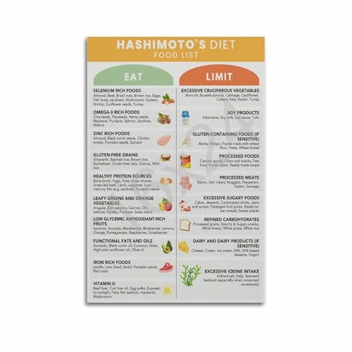 CVAPEPFK Hashimotos Diet Food List for Thyroid Health Food Chart
