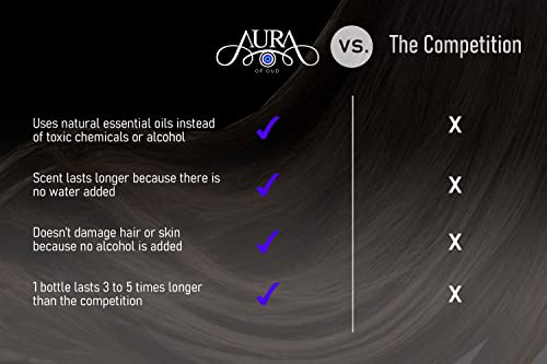 Aura Of Oud, Hair Fragrance, Pure And Feminine Almas Scent, 100% Pure, Alcohol-Free Perfume For Women, Sandalwood And Vanilla Top Notes #TOP7