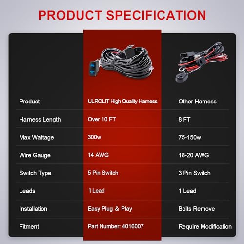 Image of Plug & Play LED Light Bar Wiring Harness Kit for Polaris RZR General Ranger Pulse Bus Bar, 300W 14AWG Wiring Harness with Pulse Power Plug Relay Fuse, 1Lead 12V 5Pin Rocker On Off Waterproof Switch