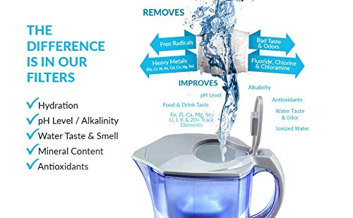 BU-KO Brocca per Acqua alcalina 3,5 Litri