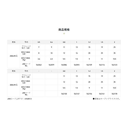 サンライン(SUNLINE) アジーロ ボートファンPE×8 200m単品 1号 3枚目