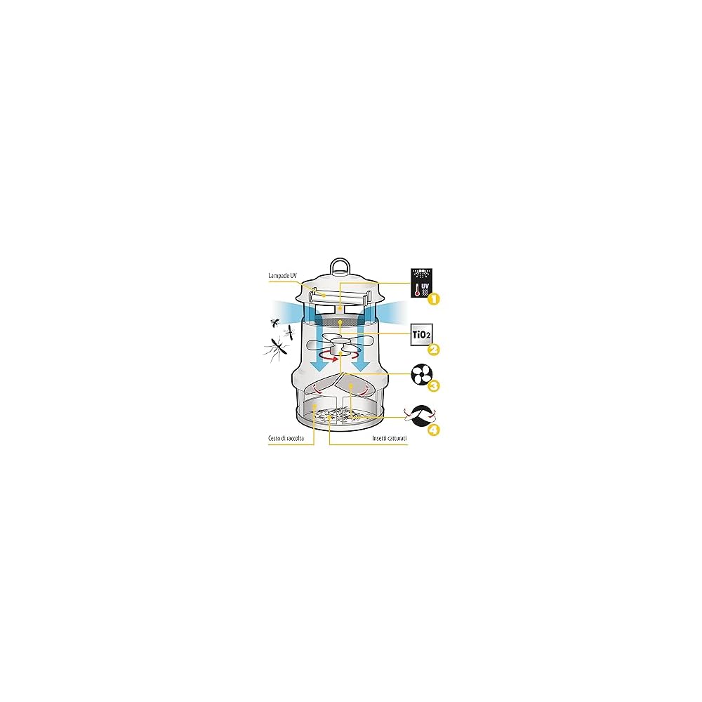 Scacciazanzare Elettrico CFGAttila LED EZ020 35W Lampada UV con Ventola e CO2 Copertura 1200 mq Trappola Zanzare Tigre 2 Lampade da 20'000 ore Uso Interno/Esterno