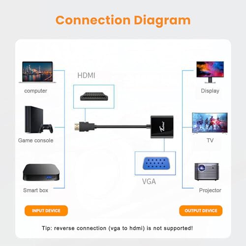 Image of Techie HDMI to VGA Converter 1080p 60Hz | Digital to Analog Display Converter for Laptop, PC, TV Box & Media Player | Plug-and-Play Compact Dongle Connects HDMI to VGA Monitor or Projector - Black
