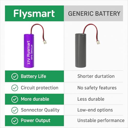Image of Flysmart 3.7V 2000 mAh Li-ion GPS Battery | 3.7V Lithium Ion Battery for DIY Projects | Lithium Ion Battery (Pack of 6)