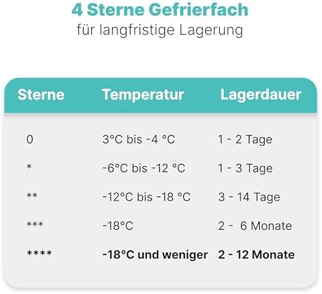 Bild 3 - Bomann® Gefrierschrank klein | 4 Sterne-Gefrierfach | Tiefkühlschrank 3 Fächer | leise | ≤ -18°C | Türanschlag wechselbar | 60L Mini Freezer | kleiner Gefrierschrank | GS 7256 schwarz