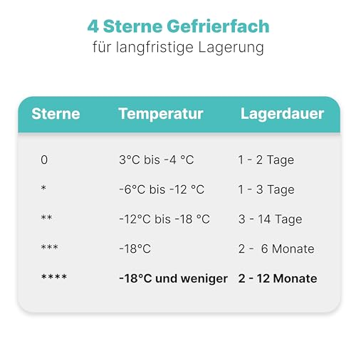 Bomann® Gefrierschrank klein | 4 Sterne-Gefrierfach | Tiefkühlschrank 3 Fächer | leise | ≤ -18°C | Türanschlag wechselbar | 60L Mini Freezer | kleiner Gefrierschrank | GS 7256 schwarz