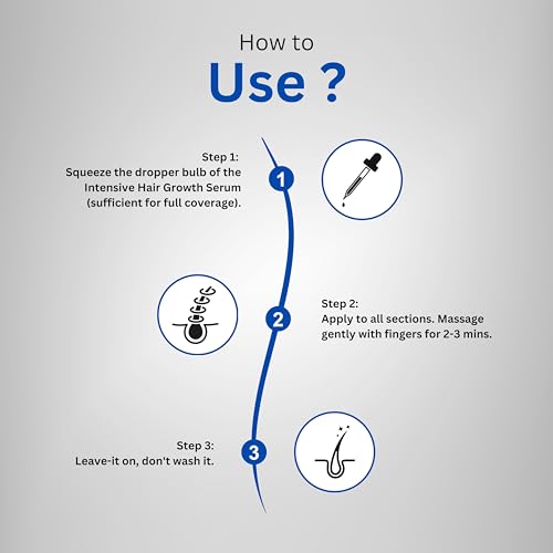 Image of Hair Growth Serum Salsphere Technology - 3% Redensyl, 3% Procapil, 3% Salsphere NHGP, 4% Anagain, 1% Hairiline - Significant Reduce Hair Fall & Stimulate Hair Growth | 50ml