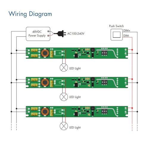 Pilote LED courant constant variateur push dim avec télécommande sans fil 4 zones
