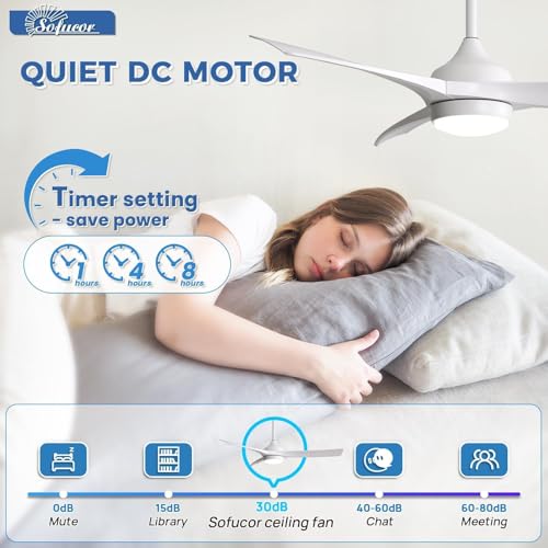 Image of Sofucor 52 Inch Modern Ceiling Fan with Light, White 3 ABS Blades