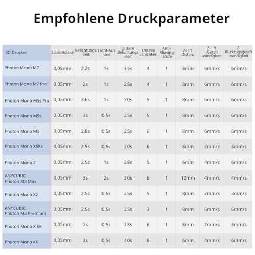 ANYCUBIC ABS-Like Resin Pro 2 3D Drucker Resin mit erhöhter Festigkeit und Zähigkeit, Geringe Schrumpfung, Hochpräzises 405 nm UV-härtendes Harz für allen Resin 3D Druckern, Grau 1kg, 4pcs