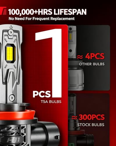Image of Torchbeam T5A H11 LED Fog Light Bulb, High Brightness Fog Light, 6500K Cool White, 110,000LM with 25000RPM Fan, 1:1 Mini Fit, Plug & Play, 1500% Ultra-Bright, Pack of 2
