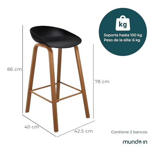 La Mejor Lista de Mundo In Muebles para comprar hoy. 18 Imagen adicional