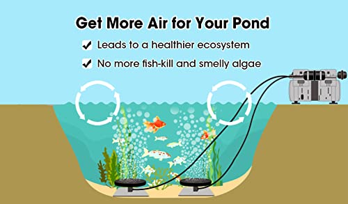 HQUA-PAS20-Pond-Lake-Aeration-System-for-Up-to-3-Acre-34-HP-Compressor-Two-100-Weighted-Tubing-2-Diffusers HQUA PAS20 Pond Lake Aeration System for Up to 3 Acre 34 HP Compressor Two 100 Weighted Tubing 2 Diffusers