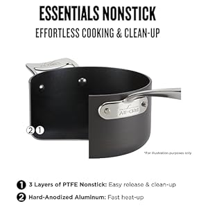   All-Clad-Essentials-Nonstick-Lid-12-inch-Stainless-Steel