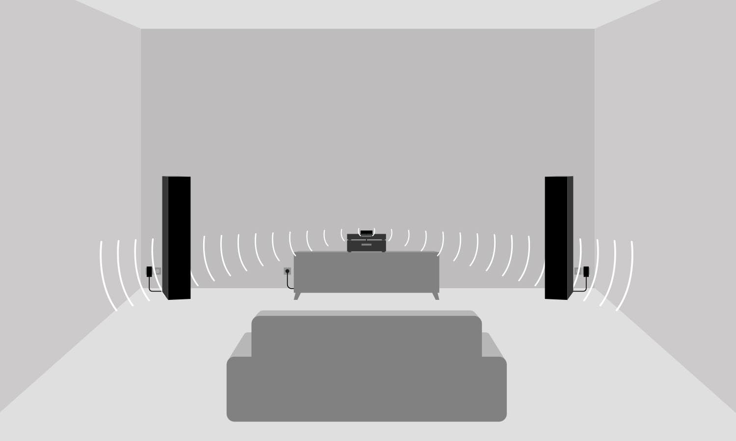 Teufel REARSTATION Wireless Kabellose Rear-Speaker & Subwoofer-Anbindung