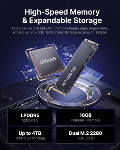 Image of ACEMAGIC M5 Mini PC Windows 11 Pro Intel Core 220H 24GB 512GB 4.9GHz 45W