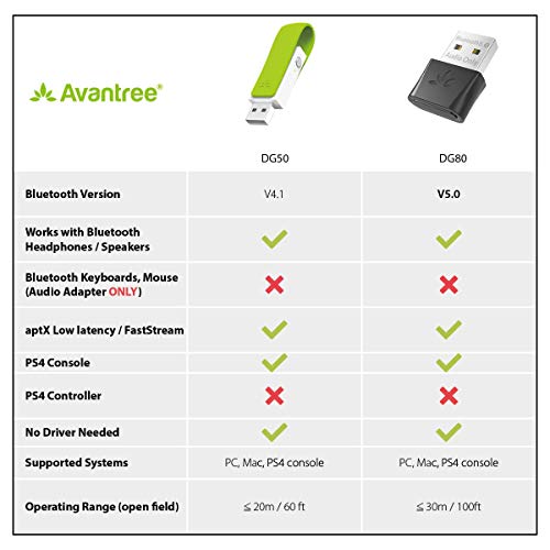 ایگرد | قیمت و خرید Avantree Leaf Class 1 Long Range USB Bluetooth Audio  Transmitter Adapter for PC Laptop Mac PS4 PS5 Linux Nintendo Switch, USB  Audio Dongle for Headphones Speakers Only,