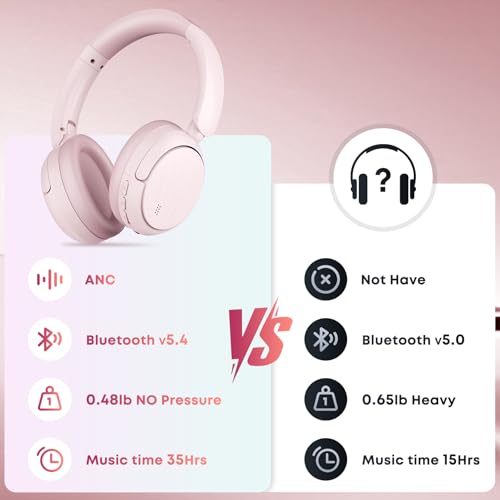 Image of Bluetooth Headphones with Active Noise Cancelling (ANC), Wireless Over Ear Bluetooth Headsets with 35H Playtime, HiFi Stereo Foldable Headphones with Foam Ear Cups for Sports, Travel, Pink