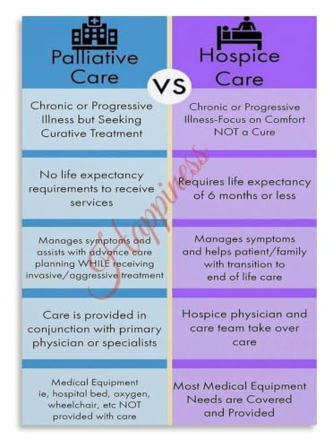 Hospice vs Palliative Poster Hospital Room Educational