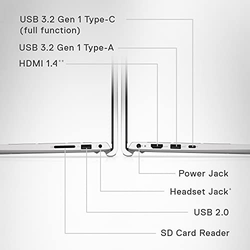 Dell Inspiron 15 3530 Laptop - Intel Core I5-1335U, 15.6-Inch Fhd 120Hz Display, 16Gb Ddr4 Ram, 512Gb Ssd, Intel Iris Xe Graphics, Windows 11 Home, Services Included - Platinum Silver #TOP7
