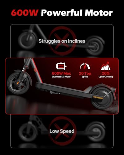 MEGAWHEELS Electric Scooter Review