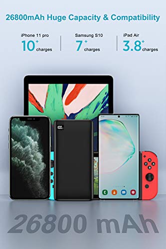 Riapow Power Bank 26800mAh, Caricabatterie