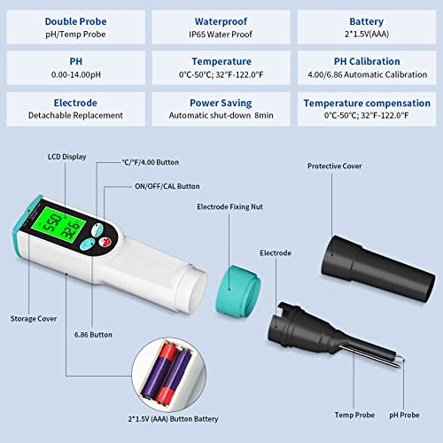 Yewhick Ph Meter With Atc Food Ph Tester, Waterproof Digital Food Ph Meter With High Accuracy Ph/Temperature Probe For Sourdough, Meat, Bread, Canning, Cheese, Soft Soil, Water, 0.01 Resolution #TOP2
