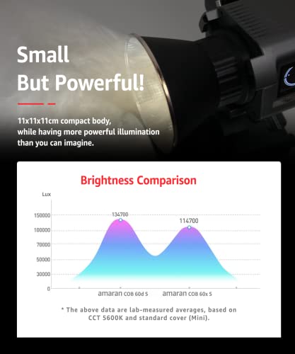 Aputure Amaran Video Light, Monolight (Rw_60x_S)
