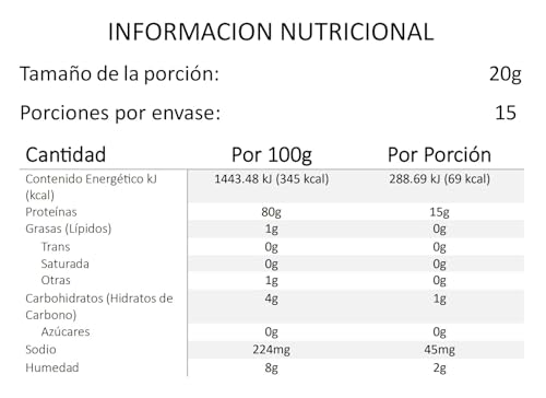 Vitamínicos, albumina gnc Marca Desacaf (2)